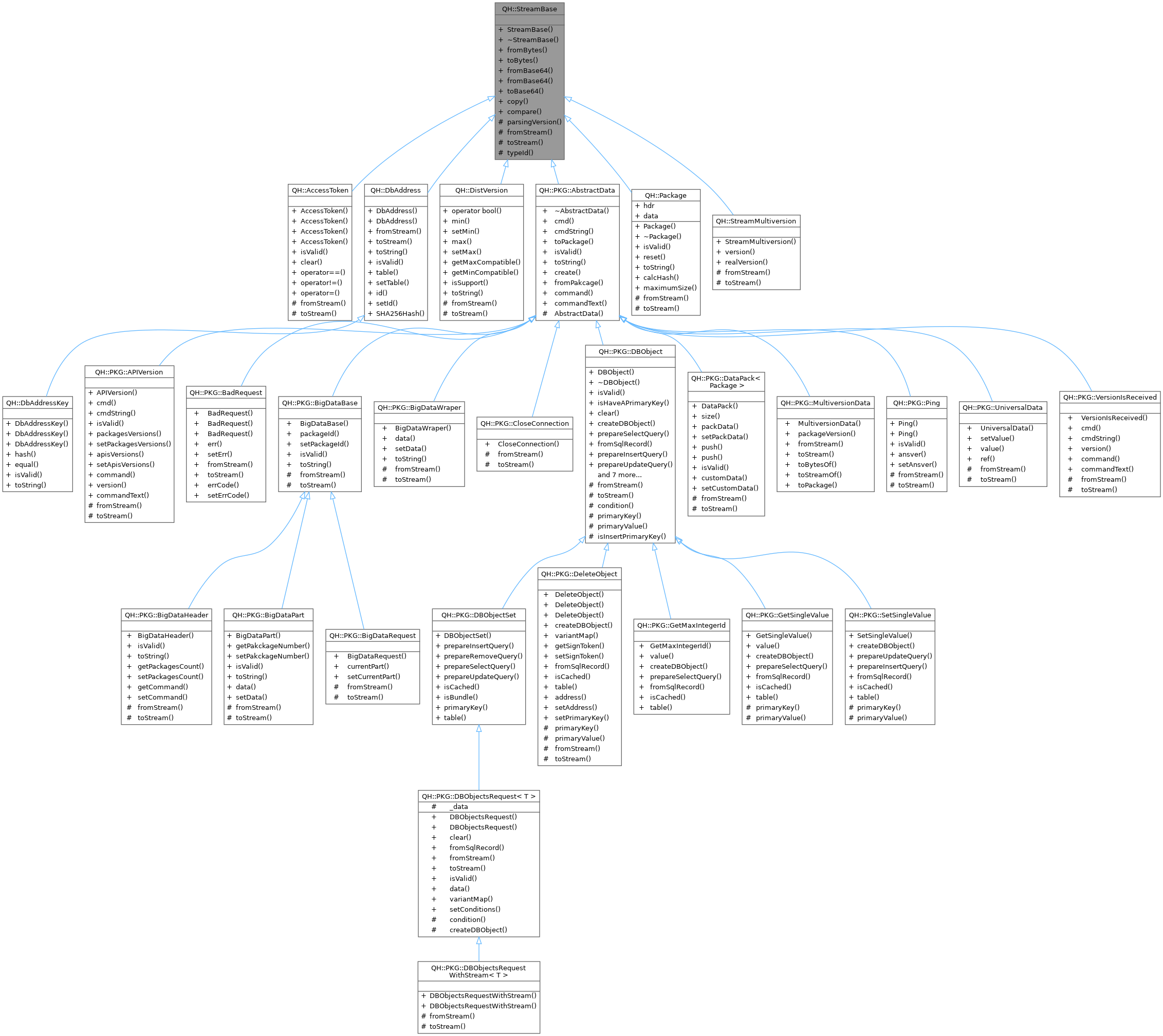 Inheritance graph