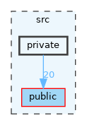 src/private