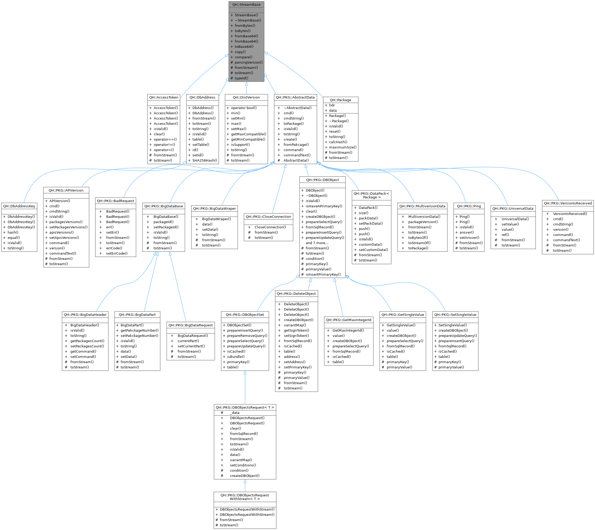 Inheritance graph