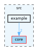 src/example