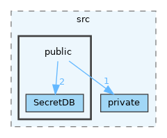 src/db/src/public