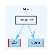 src/service