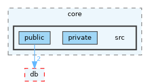 src/core/src