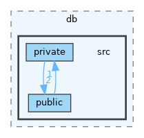 src/db/src