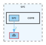 src/core