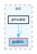 src/db/src/private