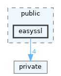 src/lib/src/public/easyssl