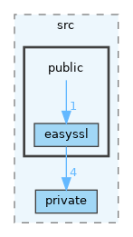 src/lib/src/public