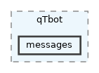 src/qTbot/src/public/qTbot/messages