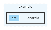 src/example/android