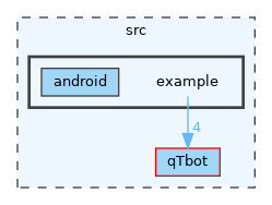 src/example