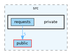 src/qTbot/src/private